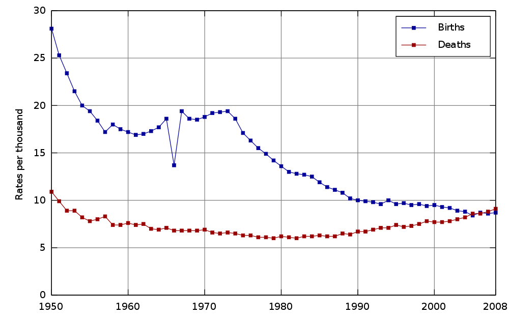 1000px_Bdrates_of_Japan_since_1950.svg