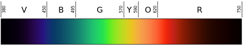 500px_Linear_visible_spectrum.svg