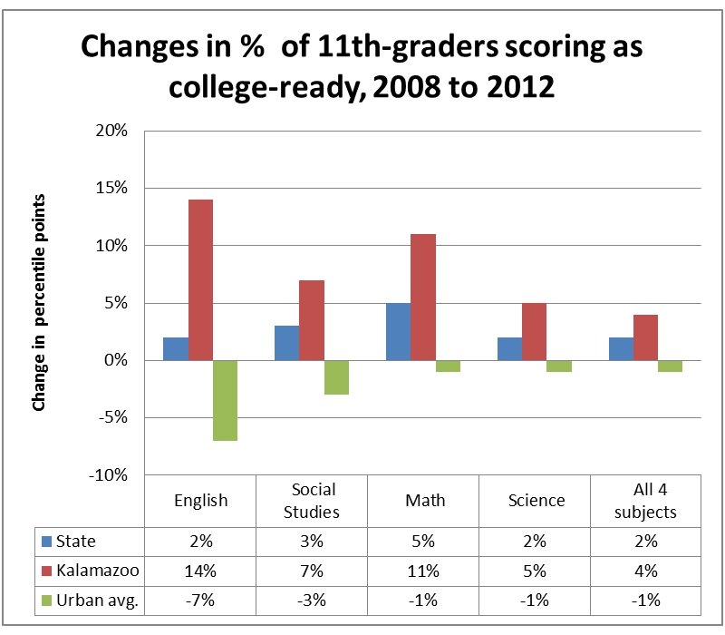 changecollegereadyjpg_48e9f0f15be316f2