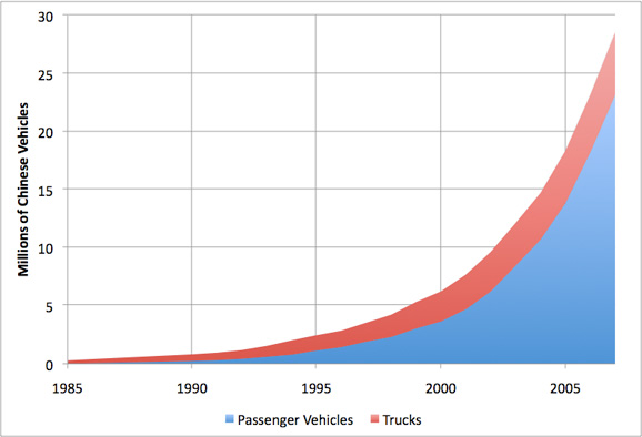 china_carownership